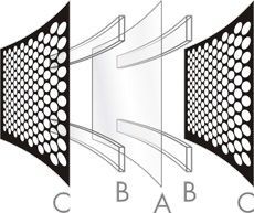 A - Diaphragm B &ndash; Spars/Spacers C - Stators