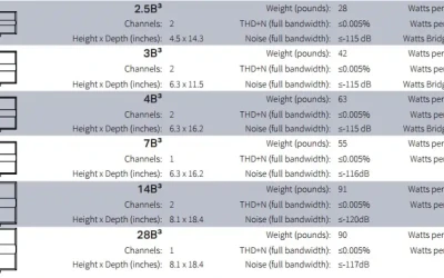 Bryston Cubed Amplifiers